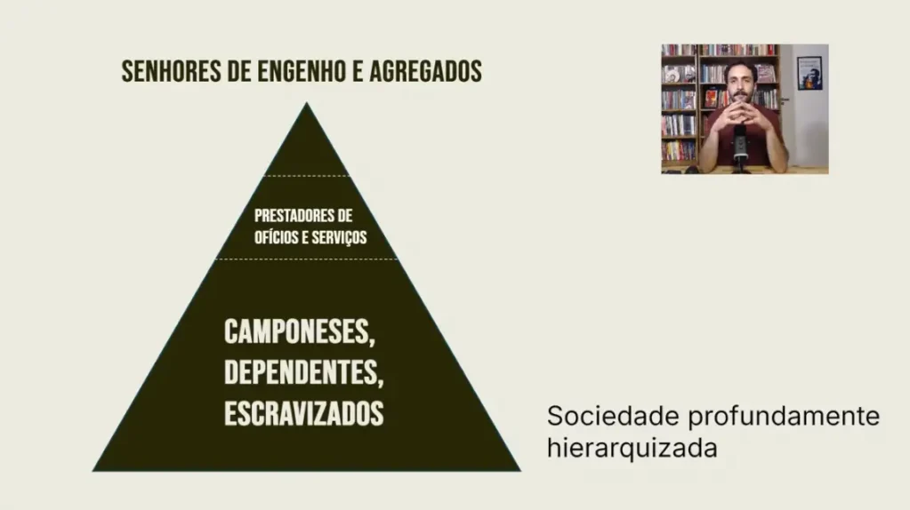 Pirâmide da sociedade colonial, com os senhores de engenho no topo, os prestadores de ofícios e serviços no meio da pirâmide e na base da pirâmide estão os camponeses, dependentes e escravizados.