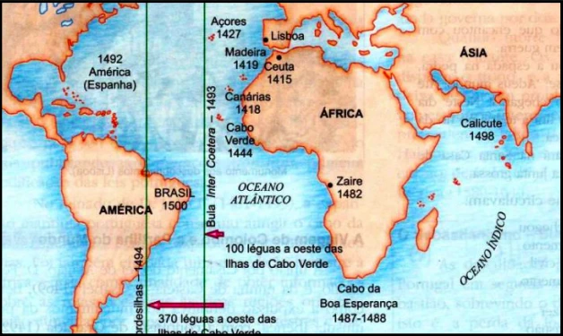 Mapa histórico colorido mostrando o Tratado de Tordesilhas de 1494 e a linha da Bula Intercoetera de 1493 dividindo o Novo Mundo entre Portugal e Espanha. O mapa ilustra as principais rotas de exploração portuguesas e espanholas, incluindo as Américas, África, Índia e as datas-chave do período dos Descobrimentos.